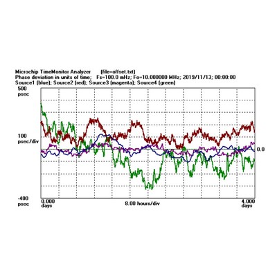 TimeMonitor
