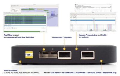 Анализатор PON-сетей NIVA